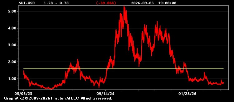 sui-usd.jpg